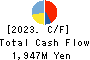 NAKAKITA SEISAKUSHO CO.,LTD. Cash Flow Statement 2023年May期 NAKAKITA SEISAKUSHO CO.,LTD. Cash Flow Statement 2023年5月期