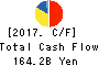 KYOCERA CORPORATION Cash Flow Statement 2017年Mar期 KYOCERA CORPORATION Cash Flow Statement 2017年3月期