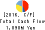 SEIKO CORPORATION Cash Flow Statement 2016年Mar期 SEIKO CORPORATION Cash Flow Statement 2016年3月期