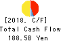 The Chugoku Electric Power Company,Inc. Cash Flow Statement 2018年Mar期 The Chugoku Electric Power Company,Inc. Cash Flow Statement 2018年3月期