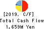 Chino Corporation Cash Flow Statement 2019年3月期