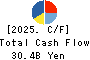 COMSYS Holdings Corporation Cash Flow Statement 2025年Mar期 COMSYS Holdings Corporation Cash Flow Statement 2025年3月期