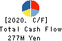 GMO Media,Inc. Cash Flow Statement 2020年Dec期 GMO Media,Inc. Cash Flow Statement 2020年12月期