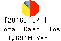 ASKA CORPORATION Cash Flow Statement 2016年Nov期 ASKA CORPORATION Cash Flow Statement 2016年11月期