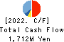 Japan Engine Corporation Cash Flow Statement 2022年Mar期 Japan Engine Corporation Cash Flow Statement 2022年3月期