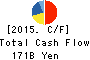Kirin Holdings Company,Limited Cash Flow Statement 2015年Dec期 Kirin Holdings Company,Limited Cash Flow Statement 2015年12月期