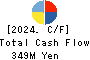 Fureasu Co.,Ltd. Cash Flow Statement 2024年3月期