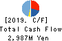 JMDC Inc. Cash Flow Statement 2019年Mar期 JMDC Inc. Cash Flow Statement 2019年3月期
