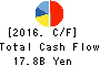 TSUMURA & CO. Cash Flow Statement 2016年Mar期 TSUMURA & CO. Cash Flow Statement 2016年3月期