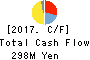 RareJob,Inc. Cash Flow Statement 2017年Mar期 RareJob,Inc. Cash Flow Statement 2017年3月期