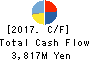 PASCO CORPORATION Cash Flow Statement 2017年Mar期 PASCO CORPORATION Cash Flow Statement 2017年3月期