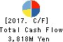 PASCO CORPORATION Cash Flow Statement 2017年Mar期 PASCO CORPORATION Cash Flow Statement 2017年3月期