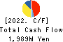 ICDA Holdings Co., Ltd. Cash Flow Statement 2022年Mar期 ICDA Holdings Co., Ltd. Cash Flow Statement 2022年3月期