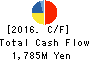 FUJI OOZX Inc. Cash Flow Statement 2016年Mar期 FUJI OOZX Inc. Cash Flow Statement 2016年3月期