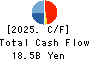 Mitsuuroko Group Holdings Co.,Ltd. Cash Flow Statement 2025年3月期