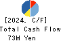 Fusion Co.,Ltd. Cash Flow Statement 2024年2月期