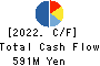 Kurogane Kosakusho Ltd. Cash Flow Statement 2022年11月期