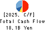 HAPPINET CORPORATION Cash Flow Statement 2025年Mar期 HAPPINET CORPORATION Cash Flow Statement 2025年3月期