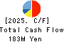 Immuno-Biological Laboratories Co., Ltd. Cash Flow Statement 2025年Mar期 Immuno-Biological Laboratories Co., Ltd. Cash Flow Statement 2025年3月期