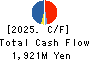 HANDSMAN CO.,LTD. Cash Flow Statement 2025年Jun期 HANDSMAN CO.,LTD. Cash Flow Statement 2025年6月期