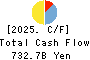 Rakuten Bank, Ltd. Cash Flow Statement 2025年Mar期 Rakuten Bank, Ltd. Cash Flow Statement 2025年3月期