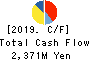 KOMATSU MATERE Co., Ltd. Cash Flow Statement 2019年3月期