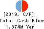 Yashima & Co.,Ltd. Cash Flow Statement 2019年3月期
