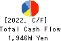 Chino Corporation Cash Flow Statement 2022年3月期