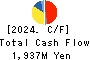 ISB CORPORATION Cash Flow Statement 2024年Dec期 ISB CORPORATION Cash Flow Statement 2024年12月期