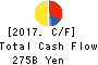 Kyushu Electric Power Company,Inc. Cash Flow Statement 2017年Mar期 Kyushu Electric Power Company,Inc. Cash Flow Statement 2017年3月期