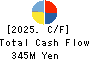 ENVIRONMENTAL CONTROL CENTER CO.,LTD. Cash Flow Statement 2025年6月期