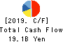 TOKYO STEEL MANUFACTURING CO., LTD. Cash Flow Statement 2019年3月期