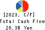 KYOEI STEEL LTD. Cash Flow Statement 2023年3月期