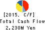 NIPPON SEIRO CO.,LTD. Cash Flow Statement 2015年Dec期 NIPPON SEIRO CO.,LTD. Cash Flow Statement 2015年12月期