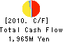 Japan Carlit Co.,Ltd. Cash Flow Statement 2010年3月期