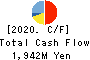 Aoyama Zaisan Networks Company,Limited Cash Flow Statement 2020年12月期