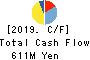 Startia Holdings,Inc. Cash Flow Statement 2019年Mar期 Startia Holdings,Inc. Cash Flow Statement 2019年3月期