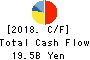 HORIBA, Ltd. Cash Flow Statement 2018年Dec期 HORIBA, Ltd. Cash Flow Statement 2018年12月期