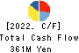 Hobonichi Co.,Ltd. Cash Flow Statement 2022年8月期