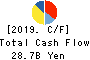 TV Asahi Holdings Corporation Cash Flow Statement 2019年3月期