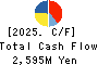 ROCK FIELD CO.,LTD. Cash Flow Statement 2025年4月期
