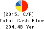 Mazda Motor Corporation Cash Flow Statement 2015年Mar期 Mazda Motor Corporation Cash Flow Statement 2015年3月期