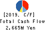 KYORITSU PRINTING CO., LTD. Cash Flow Statement 2019年3月期