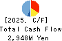 ZETT CORPORATION Cash Flow Statement 2025年Mar期 ZETT CORPORATION Cash Flow Statement 2025年3月期