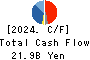 MIURA CO.,LTD. Cash Flow Statement 2024年Mar期 MIURA CO.,LTD. Cash Flow Statement 2024年3月期