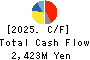 YUKEN KOGYO CO.,LTD. Cash Flow Statement 2025年Mar期 YUKEN KOGYO CO.,LTD. Cash Flow Statement 2025年3月期