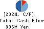 YAMANO HOLDINGS CORPORATION Cash Flow Statement 2024年Mar期 YAMANO HOLDINGS CORPORATION Cash Flow Statement 2024年3月期