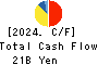Belc CO.,LTD. Cash Flow Statement 2024年Feb期 Belc CO.,LTD. Cash Flow Statement 2024年2月期