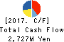 Hakuyosha Company,Ltd. Cash Flow Statement 2017年12月期