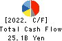 TSUMURA & CO. Cash Flow Statement 2022年Mar期 TSUMURA & CO. Cash Flow Statement 2022年3月期